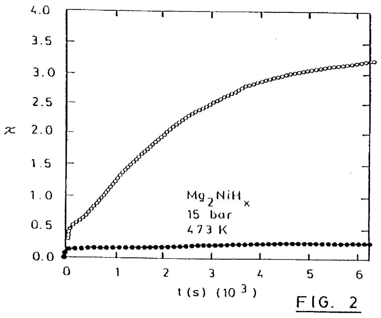 Nanocrystalline Ni-based alloys