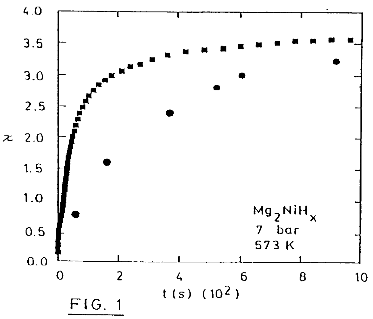 Nanocrystalline Ni-based alloys