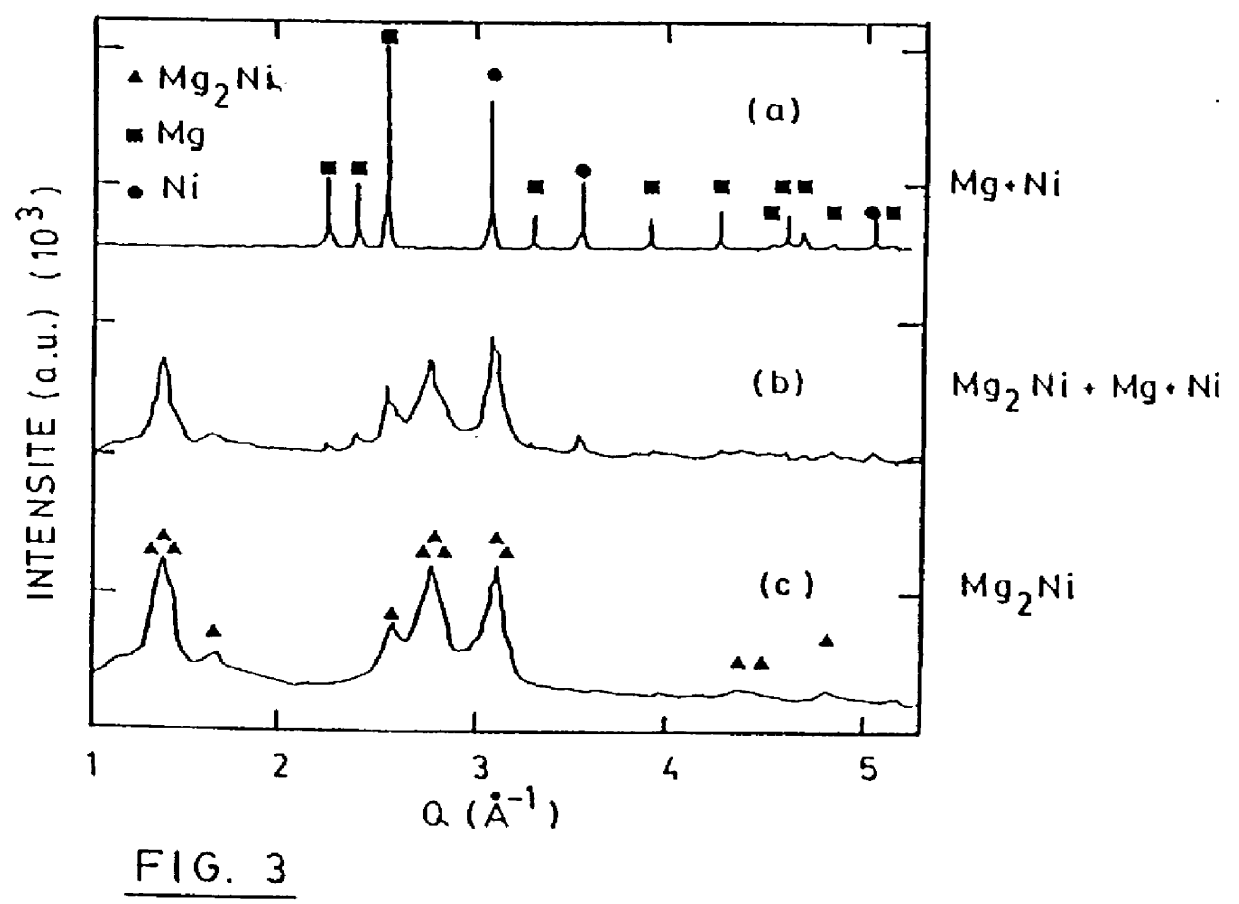 Nanocrystalline Ni-based alloys