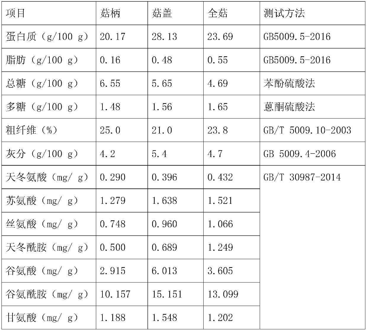 Recyclable waste tea branch compound ecological tea garden planting method