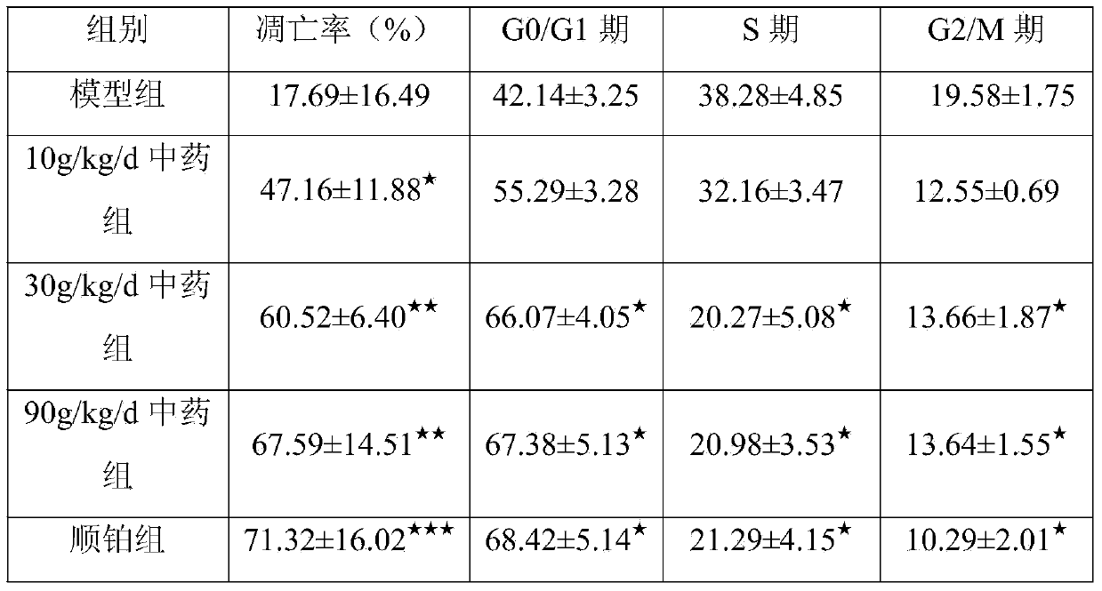 Traditional Chinese medicinal composition with anti-tumor activity