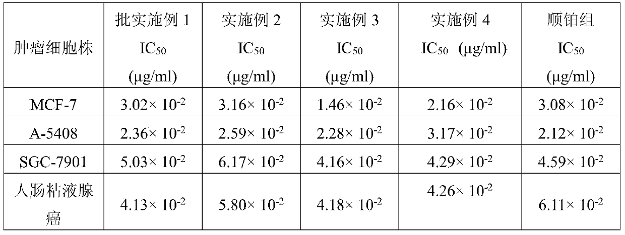 Traditional Chinese medicinal composition with anti-tumor activity