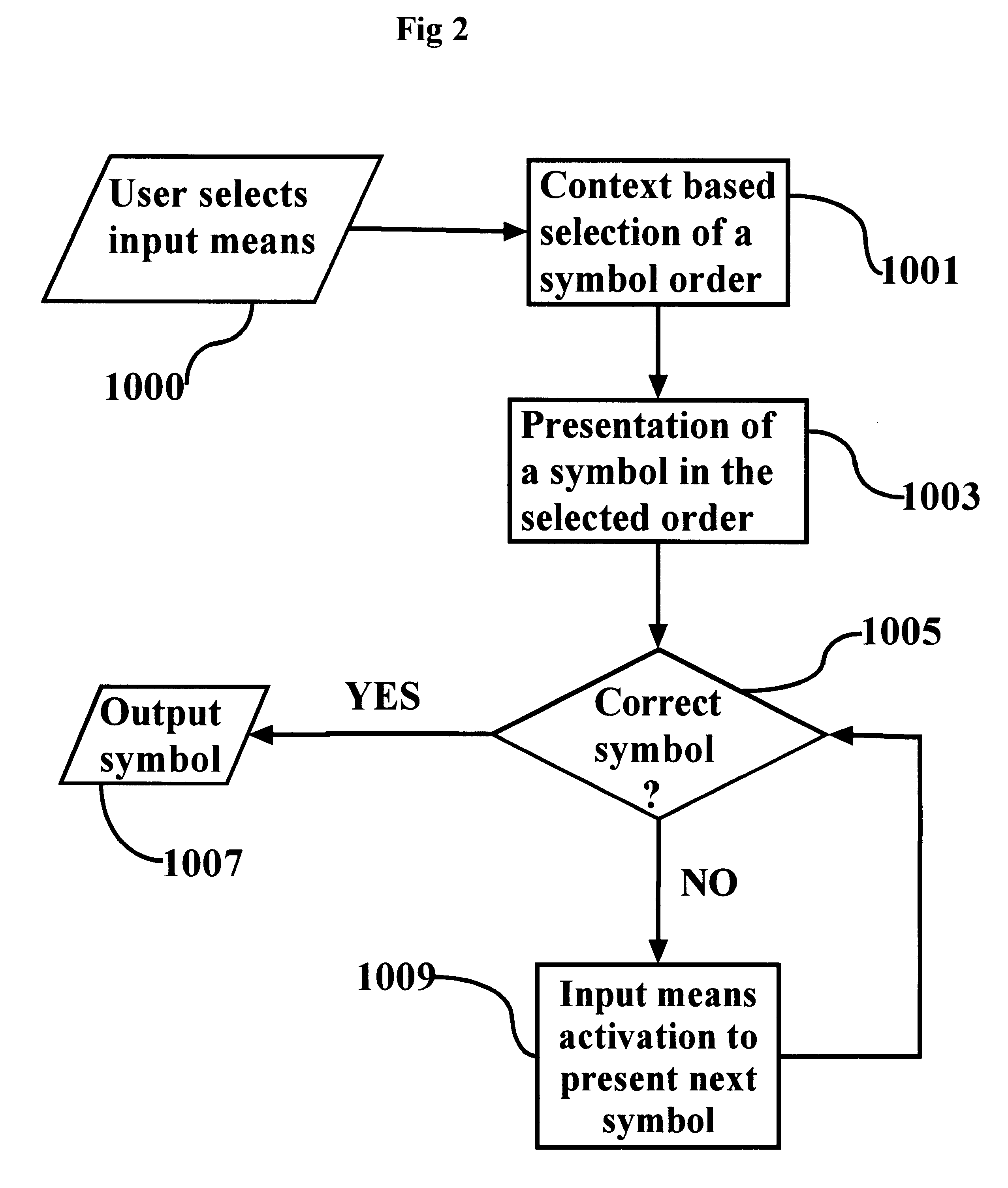 Method and apparatus for improved multi-tap text input