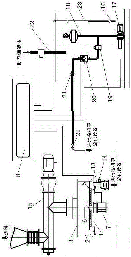 Precisely-metering disc feeder, as well as liquid adding device and application thereof