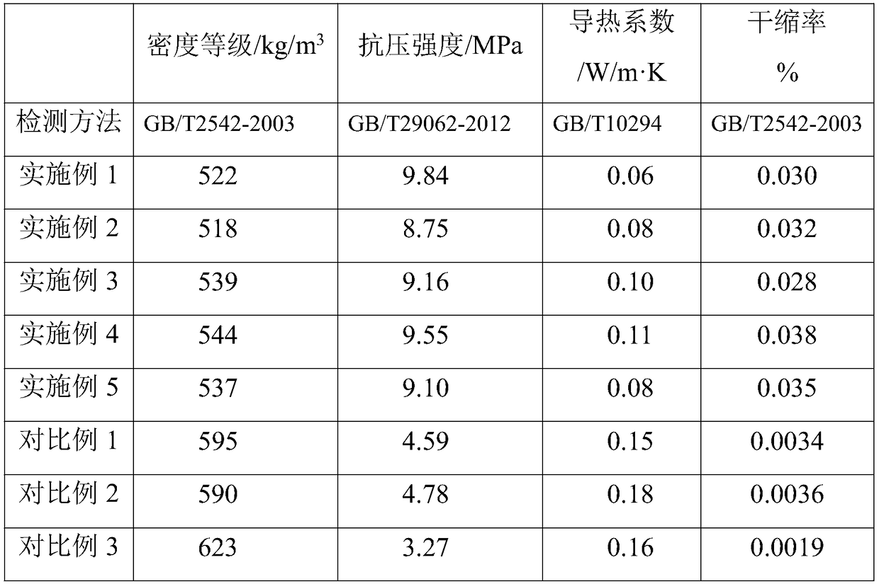 Method for preparing fiber reinforced thermal insulation concrete wall