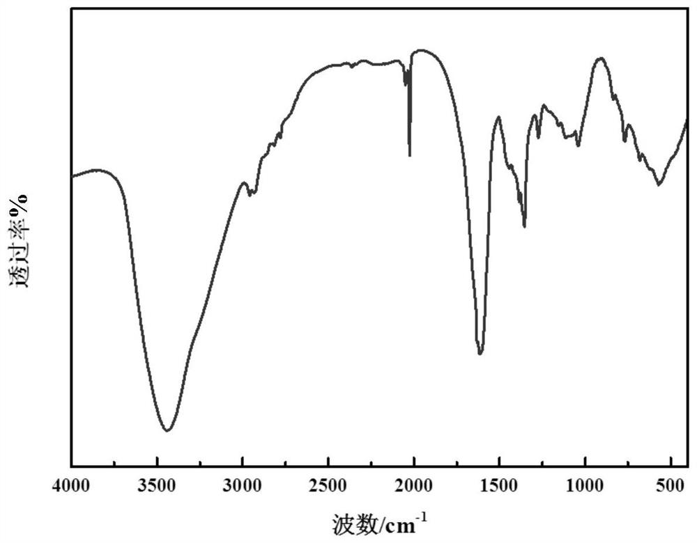 Anti-calcium zwitterionic polymer, preparation method and application thereof, and water-based drilling fluid containing said polymer as dispersant