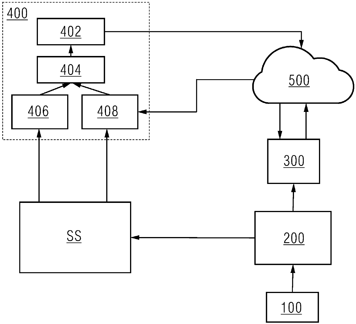 Edge device event rule generation system, device and method for industrial Internet of Things