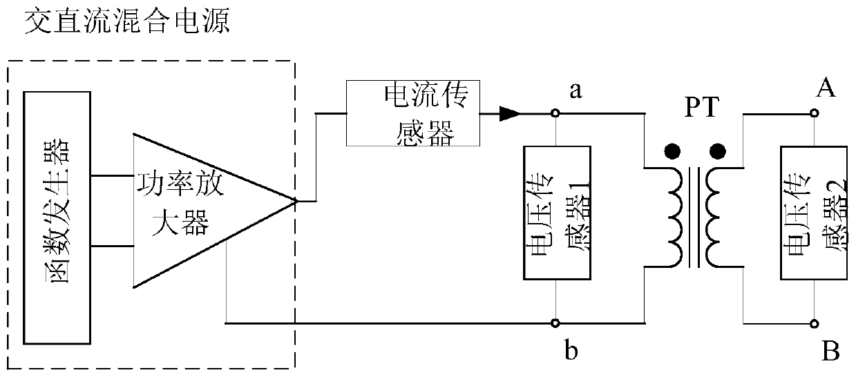 Method for measuring and calculating transformer pi model saturation excitation curve