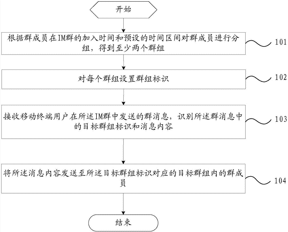 Group chatting method and mobile terminal