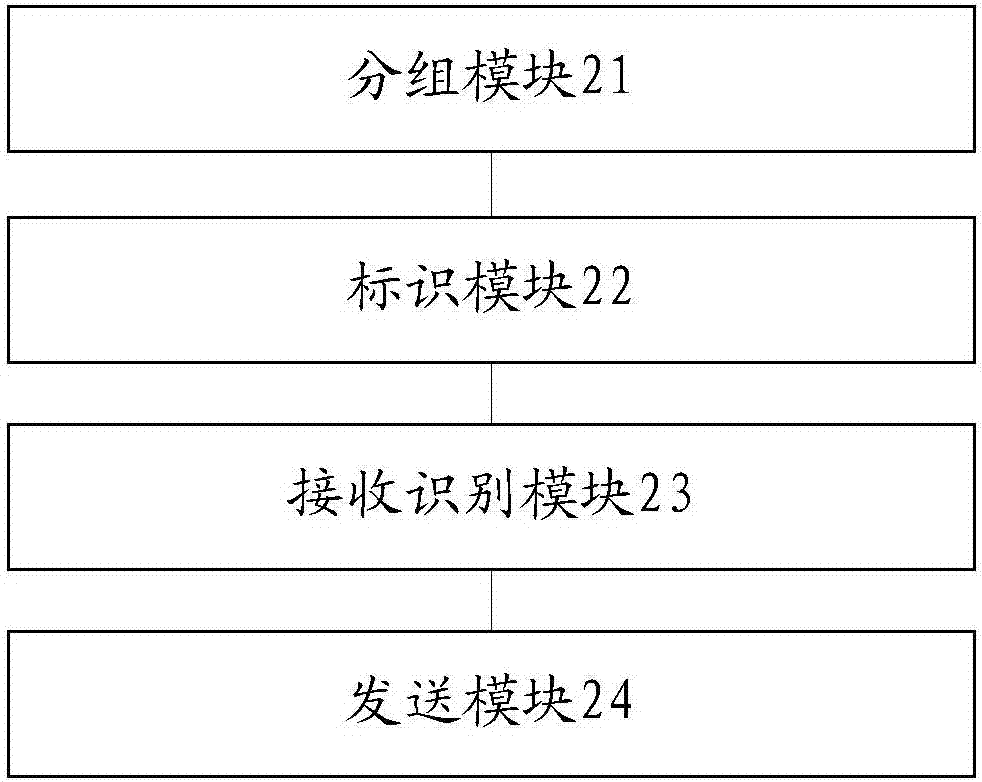 Group chatting method and mobile terminal