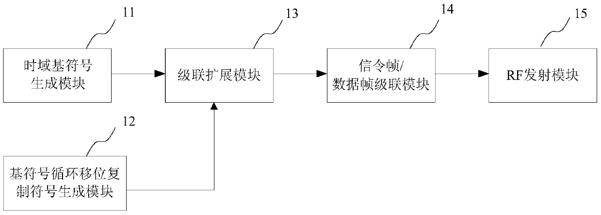 A system and method for sending and receiving cyclic symmetric preamble signals