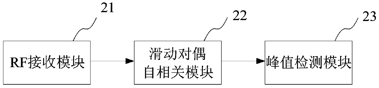 A system and method for sending and receiving cyclic symmetric preamble signals