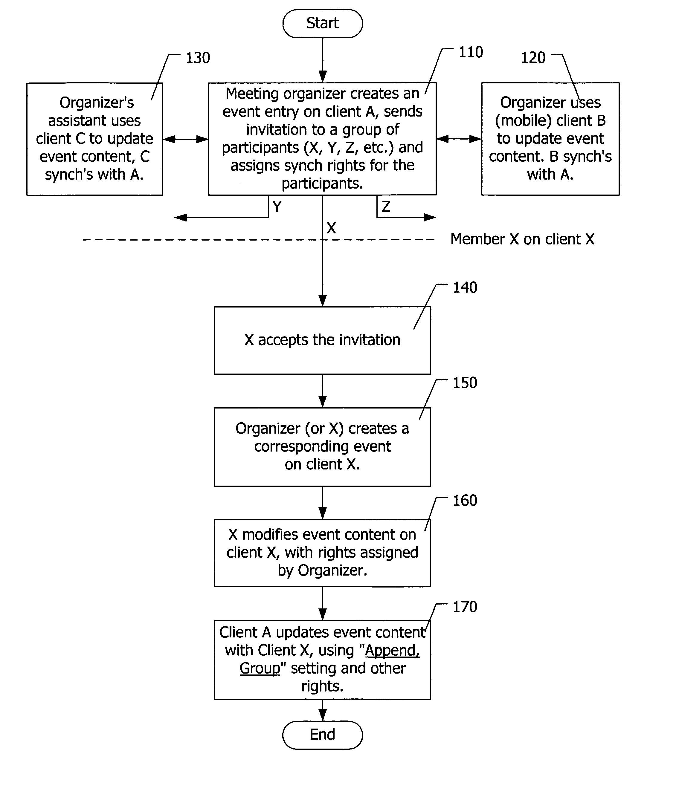 Method for synchronizing information