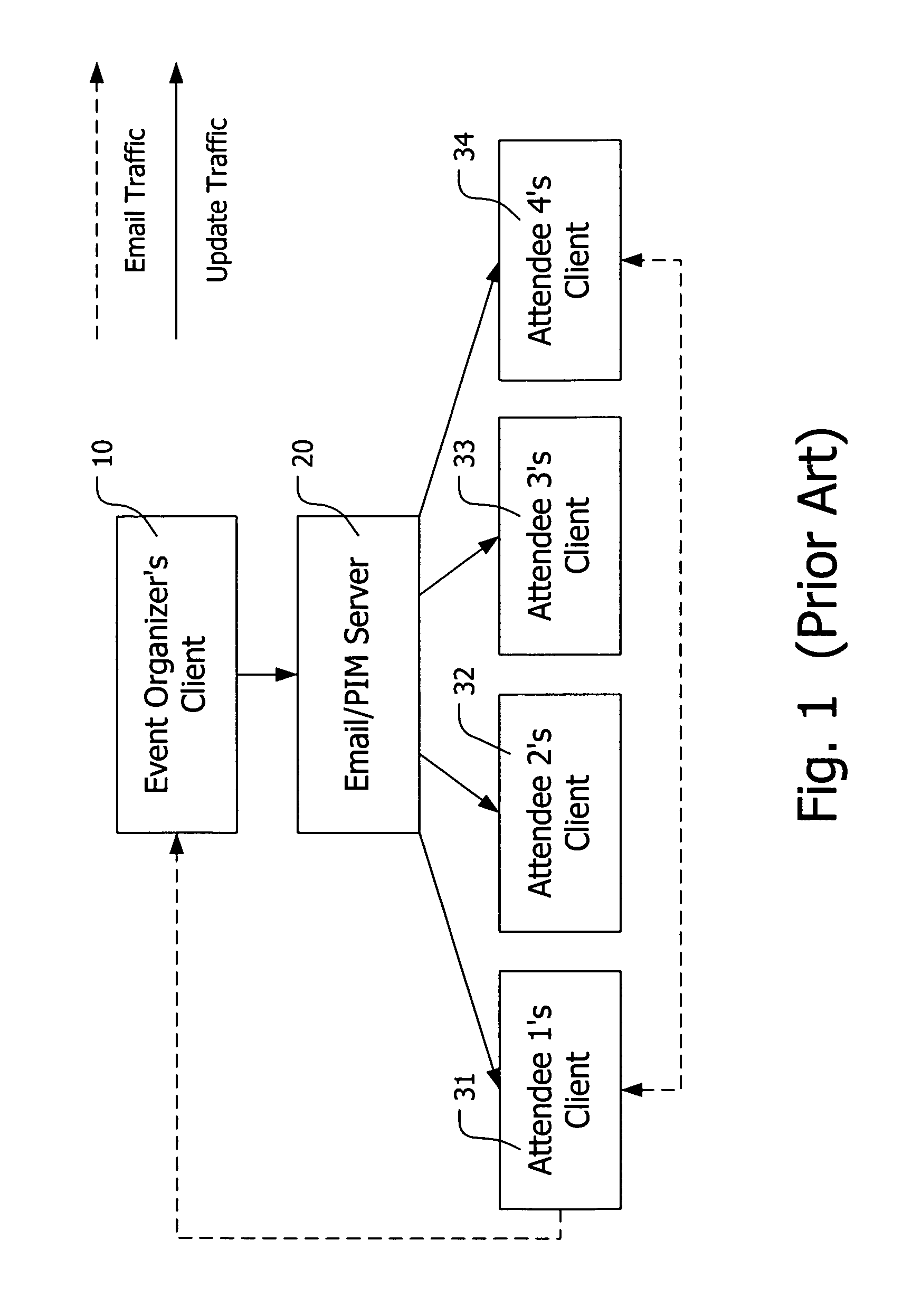 Method for synchronizing information