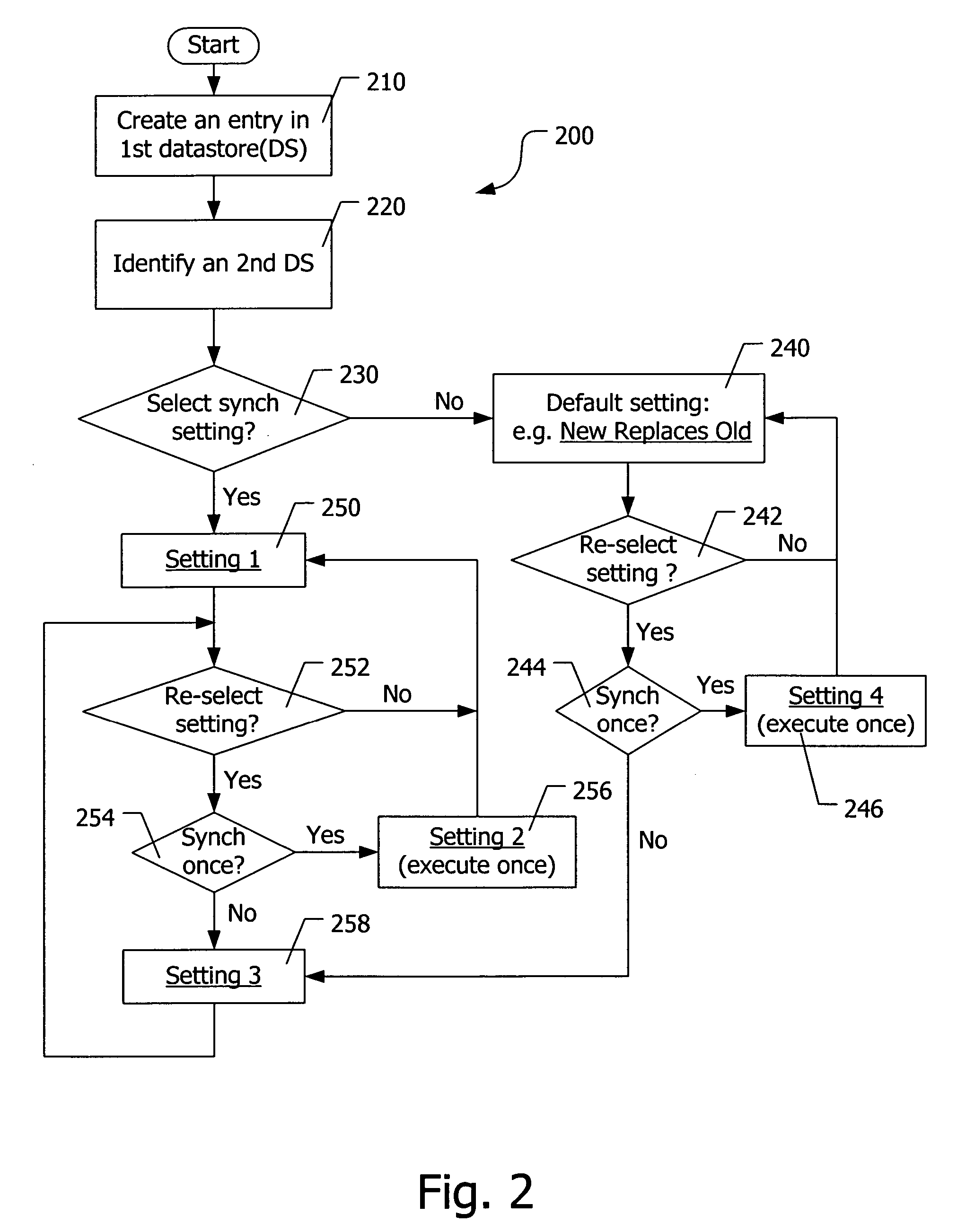 Method for synchronizing information