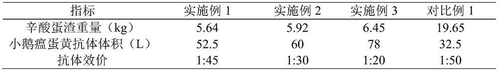 Large-scale egg yolk antibody production method capable of reducing caprylic acid egg residue residues