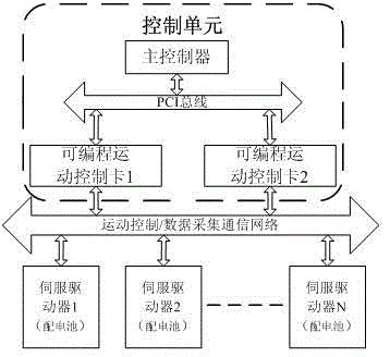 Implementation method of a zero-return control system for a dispensing robot