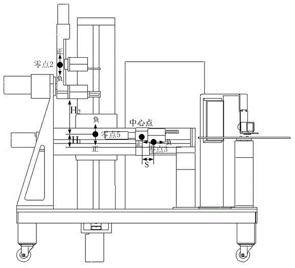 Implementation method of a zero-return control system for a dispensing robot