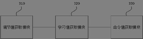 Self-learning method and device, electronic equipment and storage medium of hydraulic torque converter