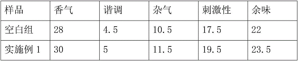 Tobacco flavor capable of reducing hazardous substance in smoke and bobbin paper containing same