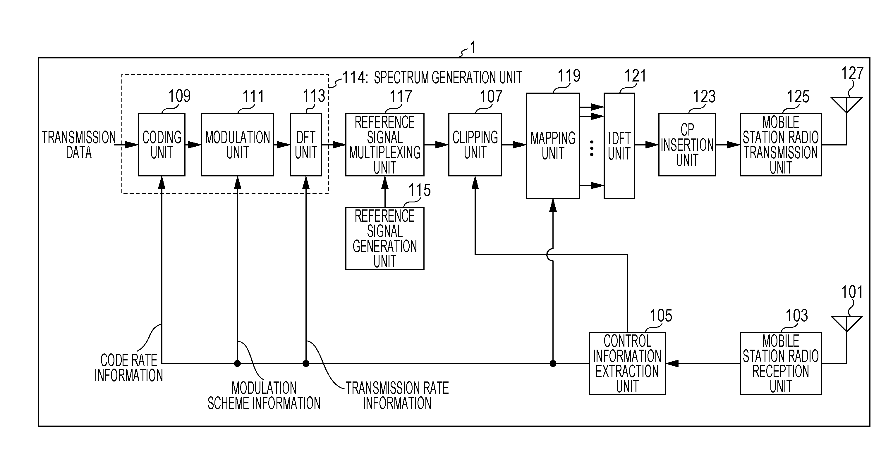 Mobile station device, base station device, wireless communication system and transmission method