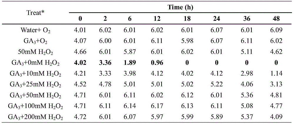 Seed priming solution and method