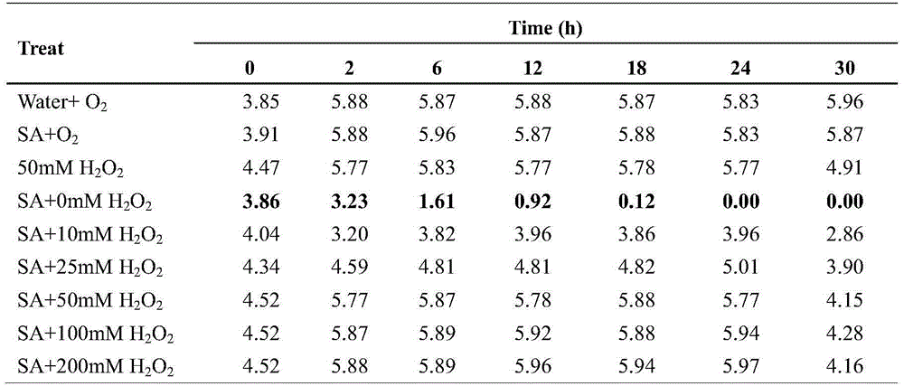 Seed priming solution and method