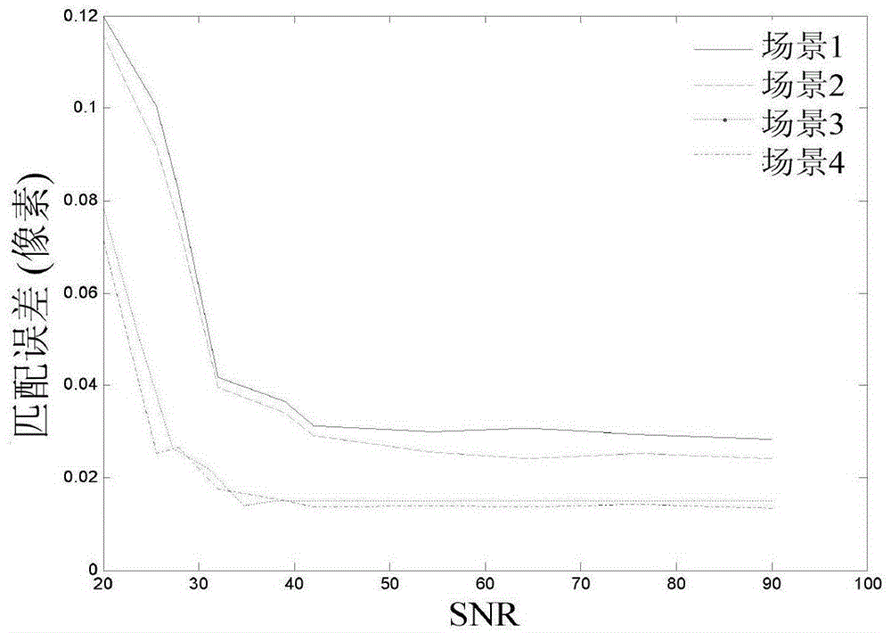 Quantification method of radiation performance indexes of optical mapping camera