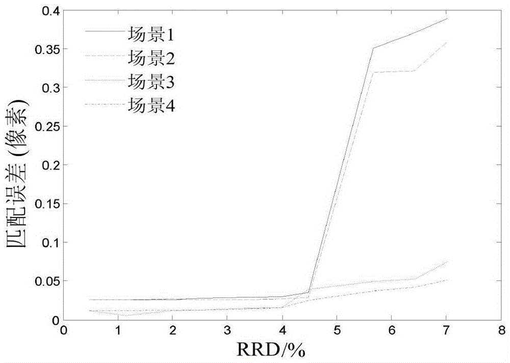 Quantification method of radiation performance indexes of optical mapping camera