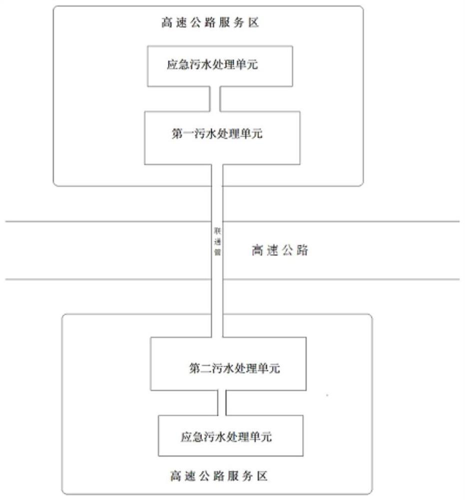 Automatic adjustment sewage treatment system and method suitable for expressway service area