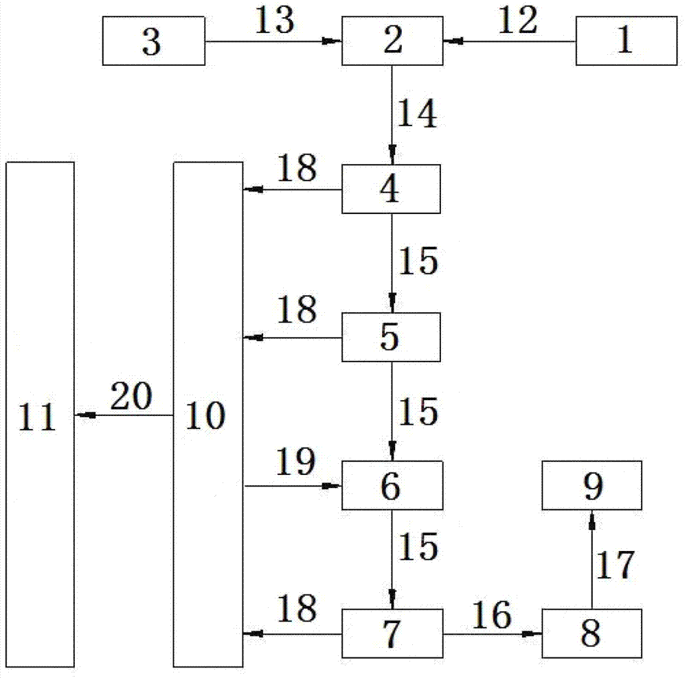 Technology for producing sodium fluosilicate