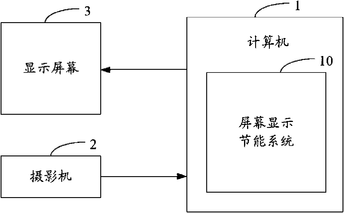 Energy saving system and method for screen display