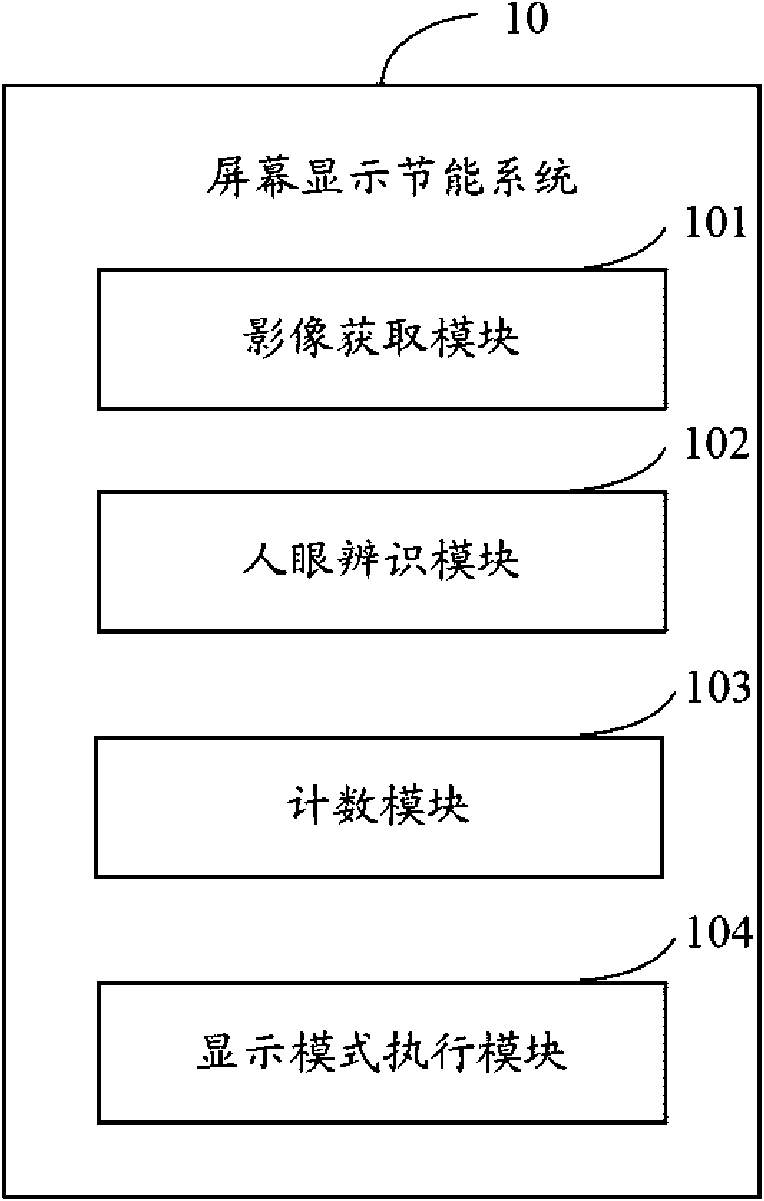 Energy saving system and method for screen display