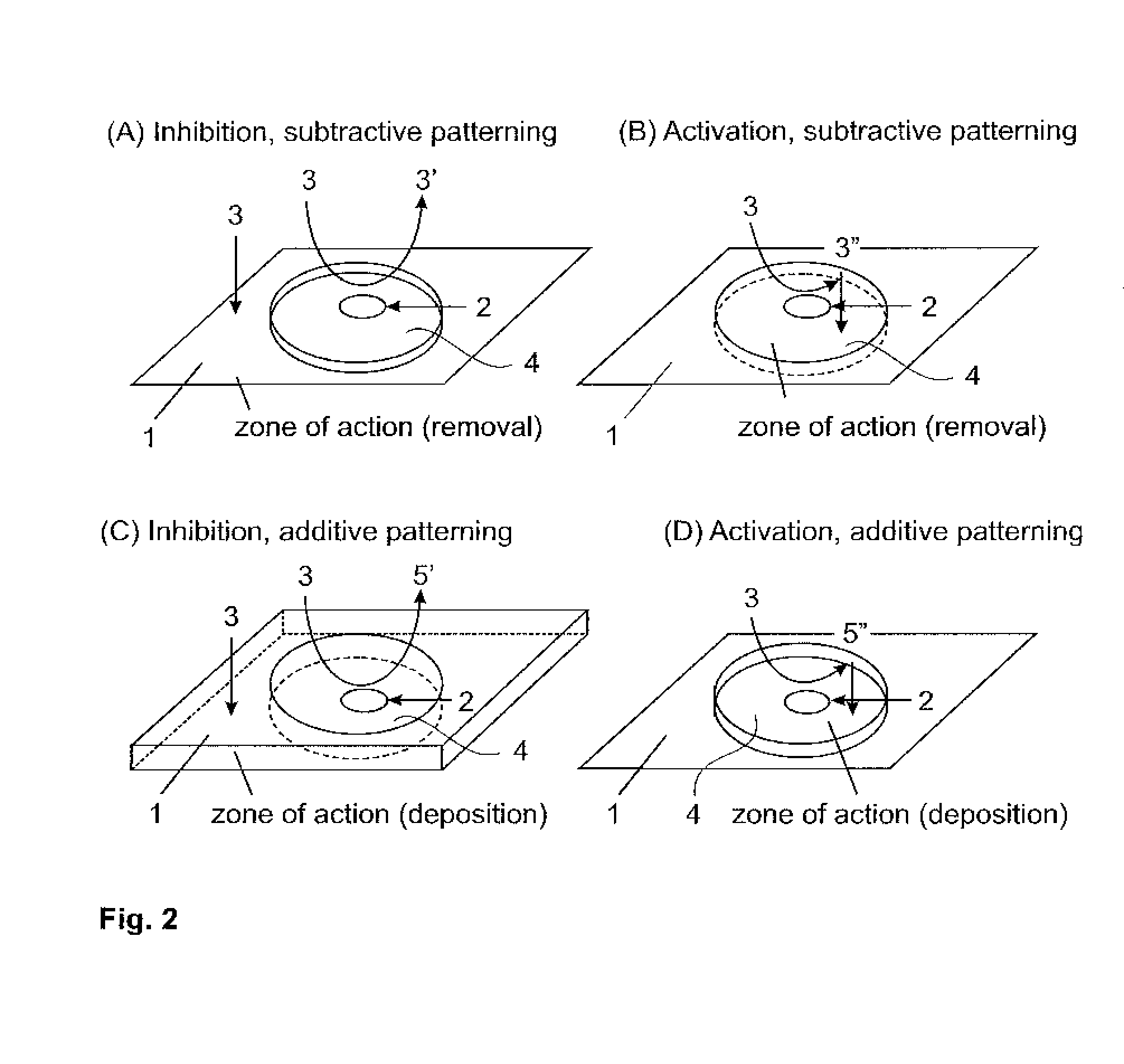 Method for processing a surface