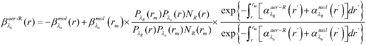 Inversion method of extinction coefficient of aerosol based on Raman-Mie scattering laser radar