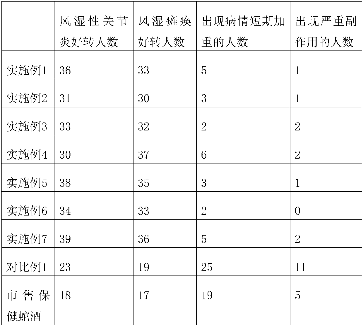 Health-care snake wine and preparation method thereof