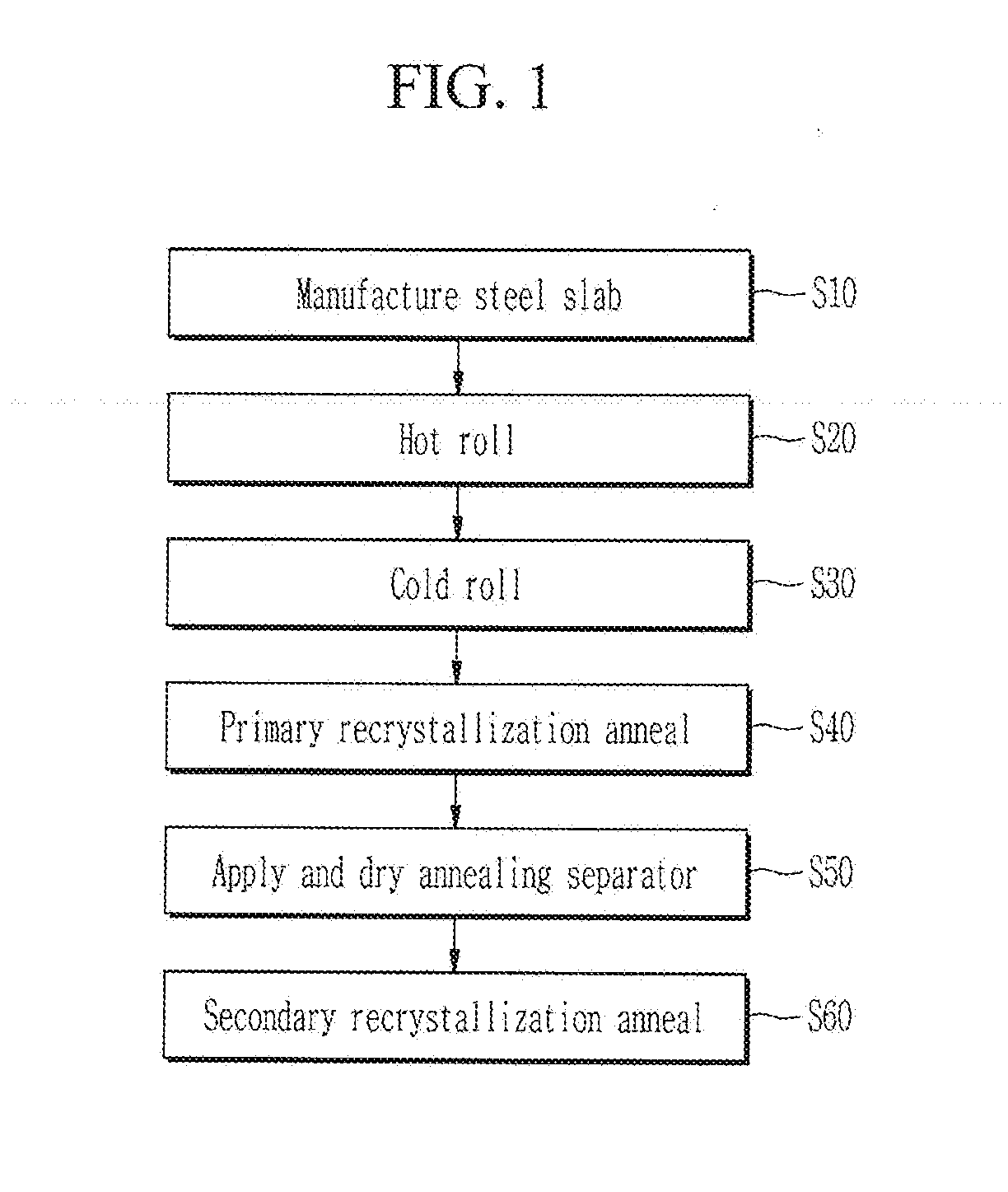 Method for manufacturing grain-oriented electrical steel sheet