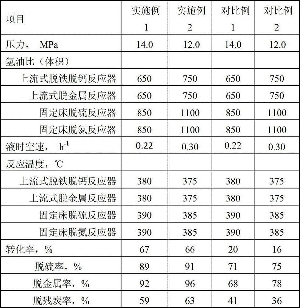 A combined process of inferior heavy oil and hydrotreating