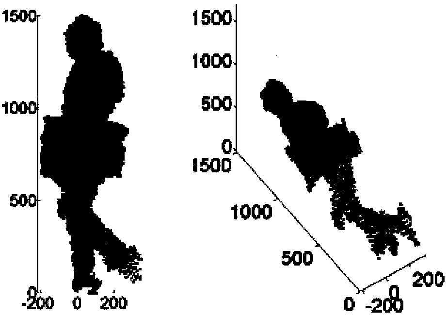 Viewing-angle greatly-variable gait recognition method based on gait three-dimensional contour matching synthesis