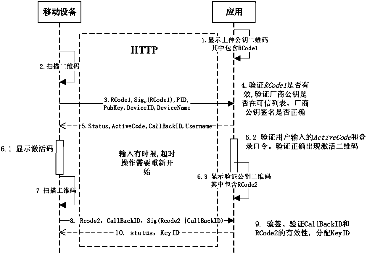 Mobile device secure binding method based on quick response code identification and application system