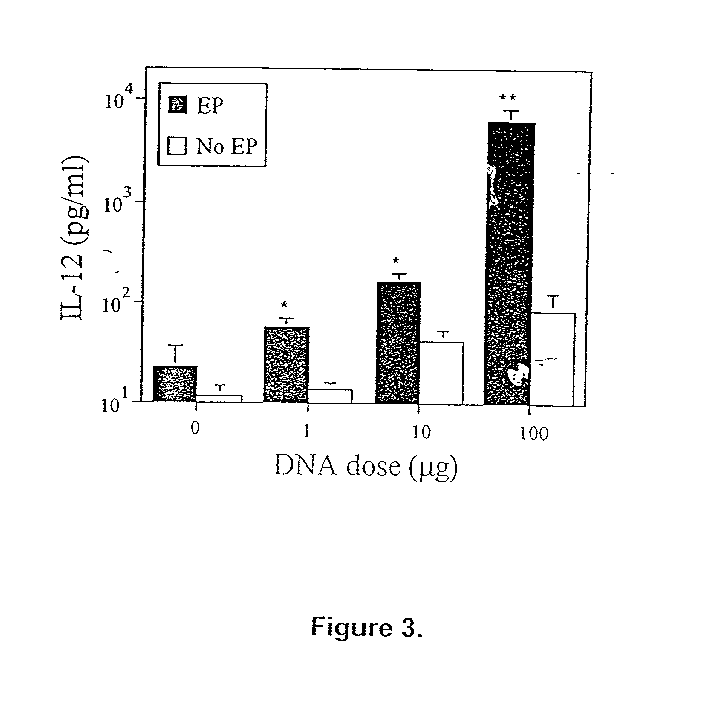 In vivo electroporation-mediated cytokine/immunocytokine-based antitumoral gene