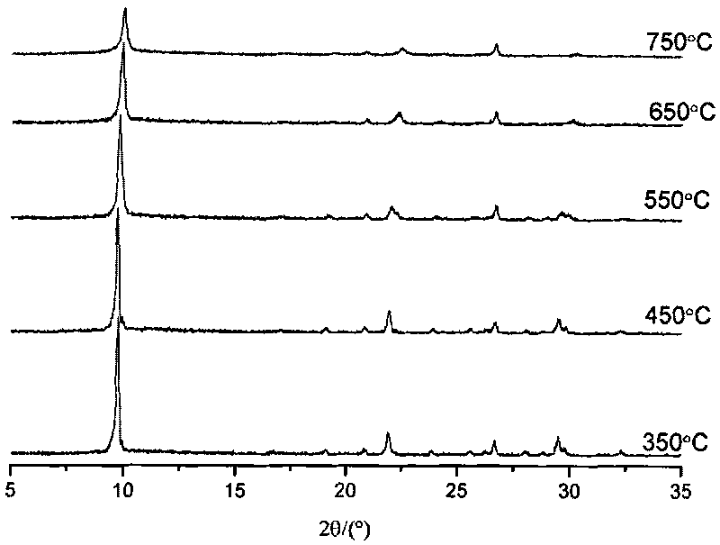 Mesopore USSTI zeolite with high silicon content and high hydrothermal stability and preparation method thereof