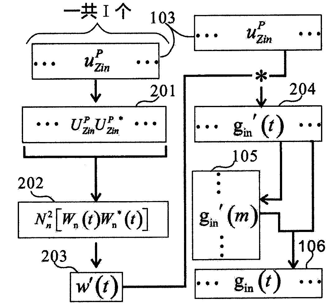 Hydraulic fracturing monitoring method based on array deconvolution treatment