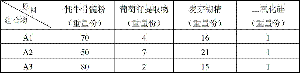 Composition for reliving fatigue as well as preparation method and application of composition