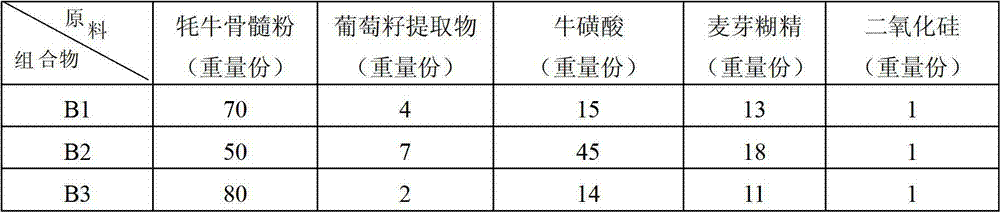 Composition for reliving fatigue as well as preparation method and application of composition