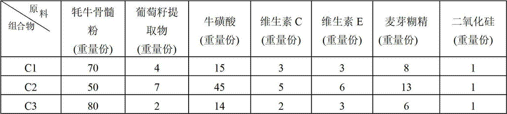 Composition for reliving fatigue as well as preparation method and application of composition