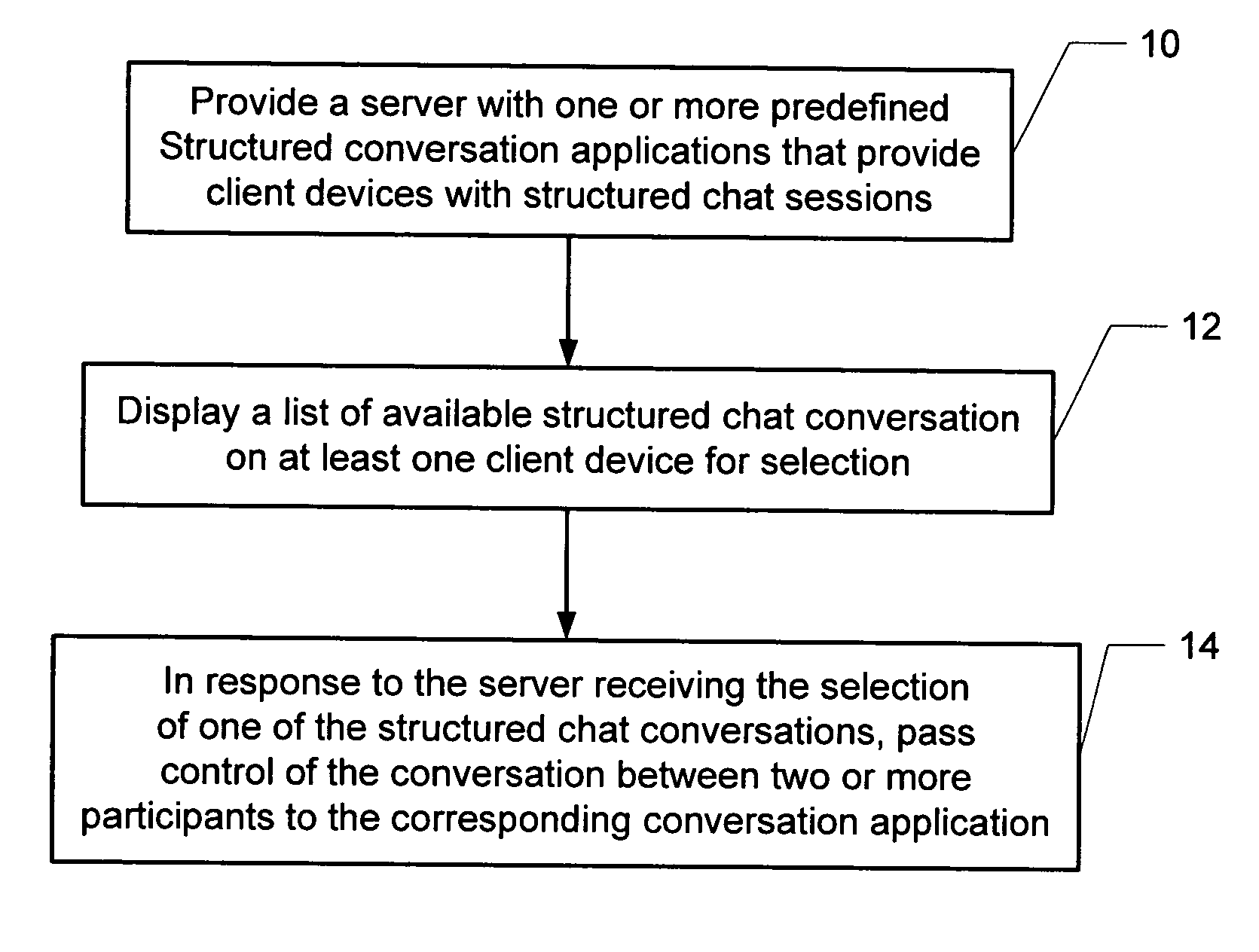 Method and system for enabling structured real-time conversations between multiple participants