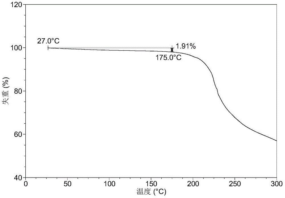 Salt of 93beta)-17-(1H-benzimidazole-1-yl)androst-5,16-diene-3-ol and preparation method thereof