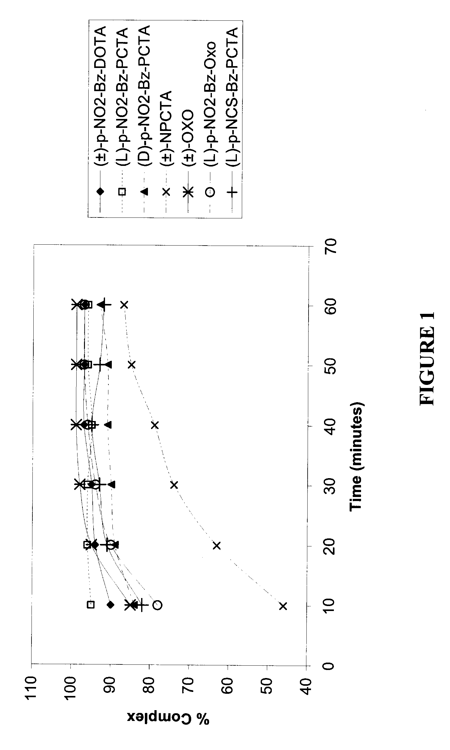 Bifunctional Polyazamacrocyclic Chelating Agents