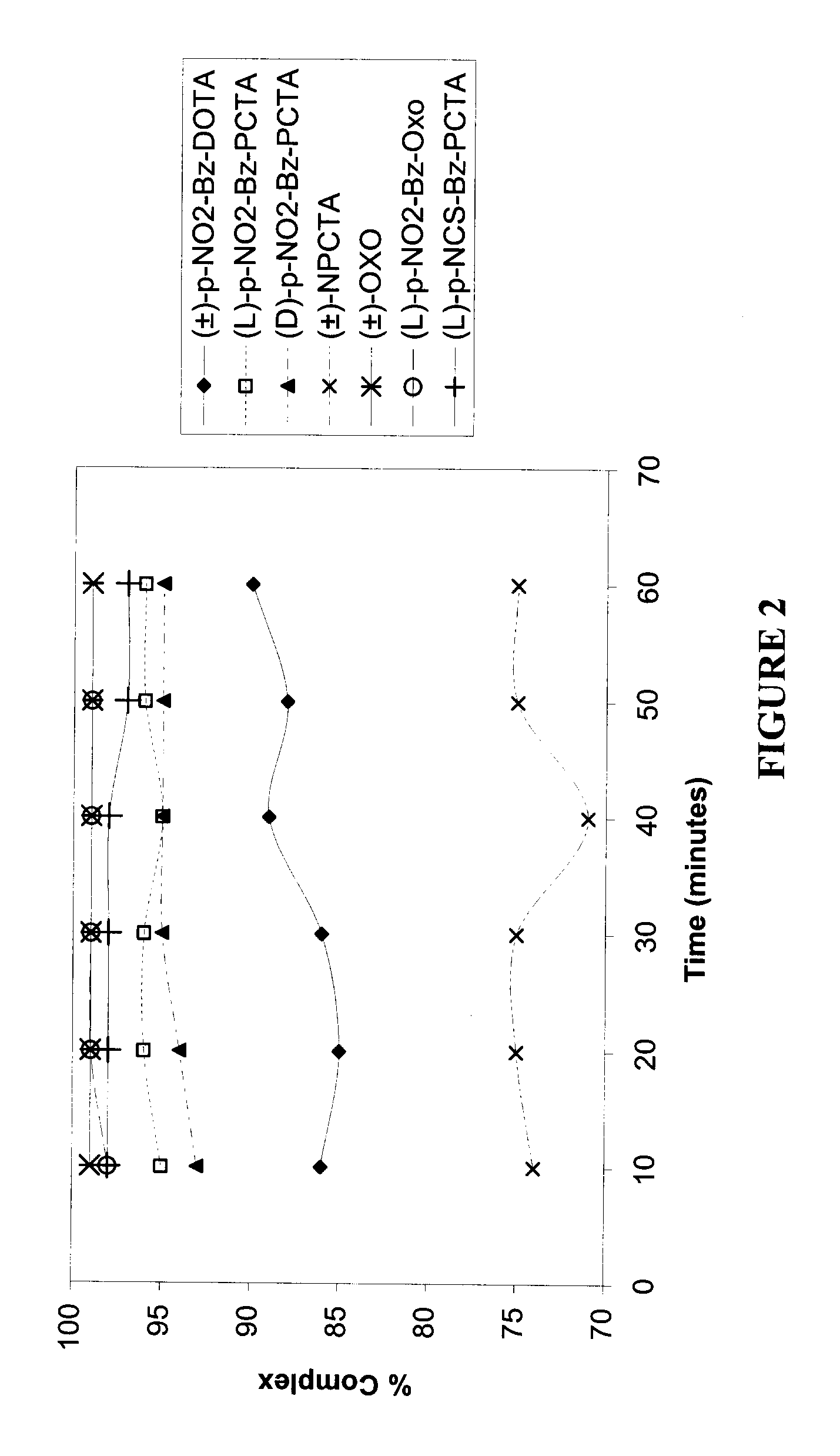 Bifunctional Polyazamacrocyclic Chelating Agents